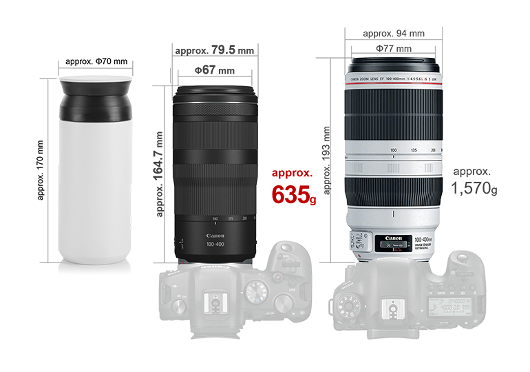 RF Lenses - RF100-400mm f/5.6-8 IS USM - Canon South & Southeast Asia